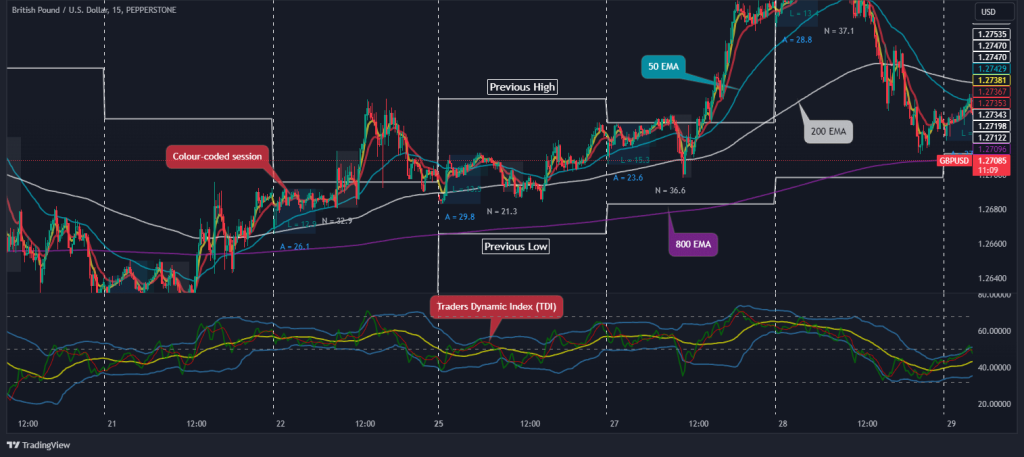 beat the market maker indicators and tools