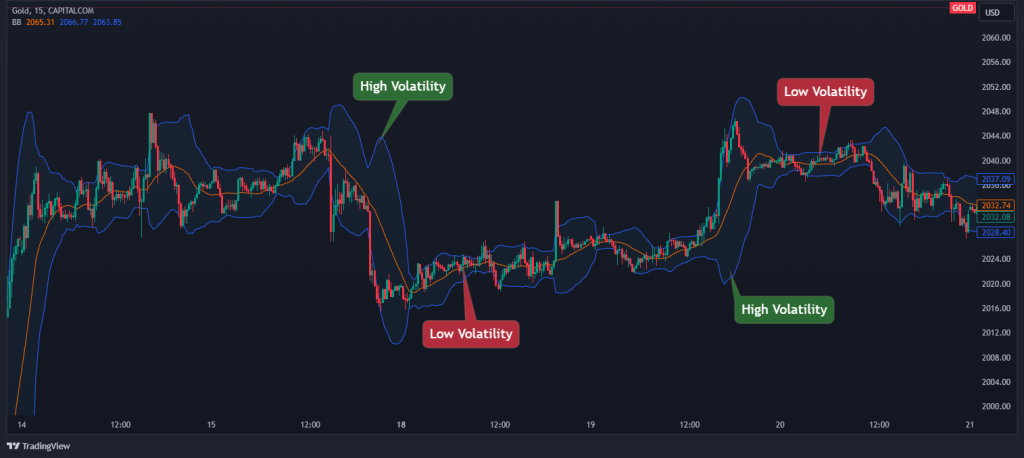 billinger bands volatility