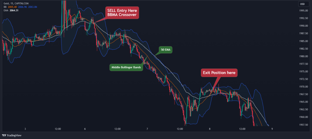 bollinger bands and moving average