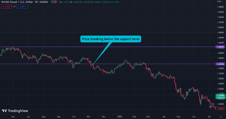 Breakout range trading strategy