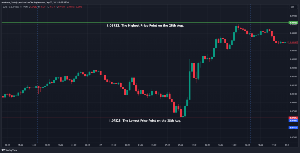 Breakout Trading Strategy 1