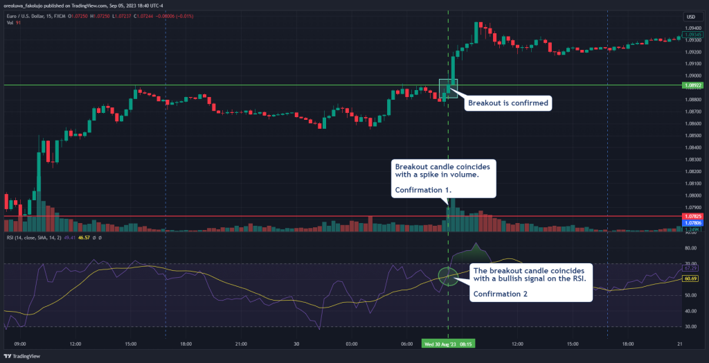 Breakout Trading Strategy 3