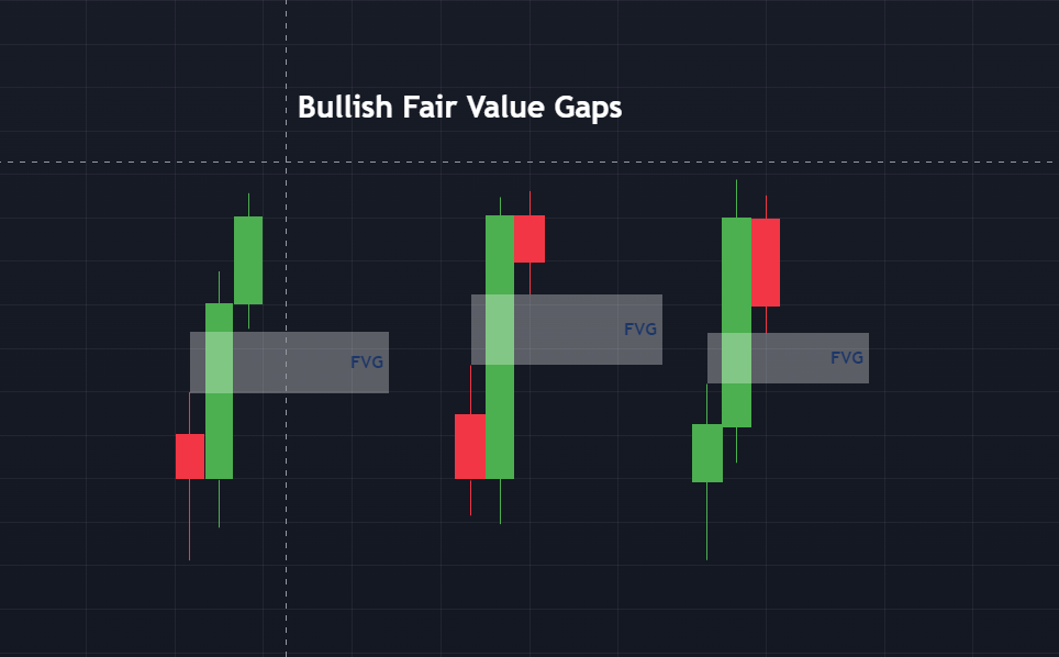 Bullish FVG