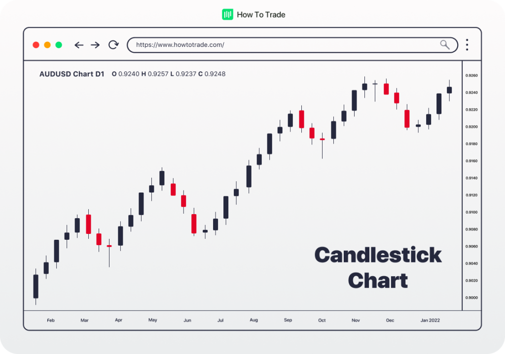 candlestick chart