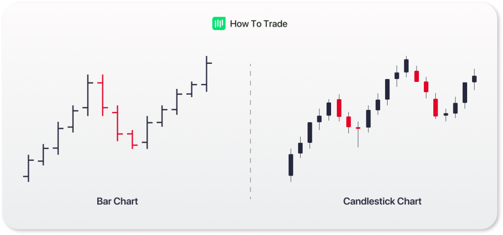 candlestick vs bar chart