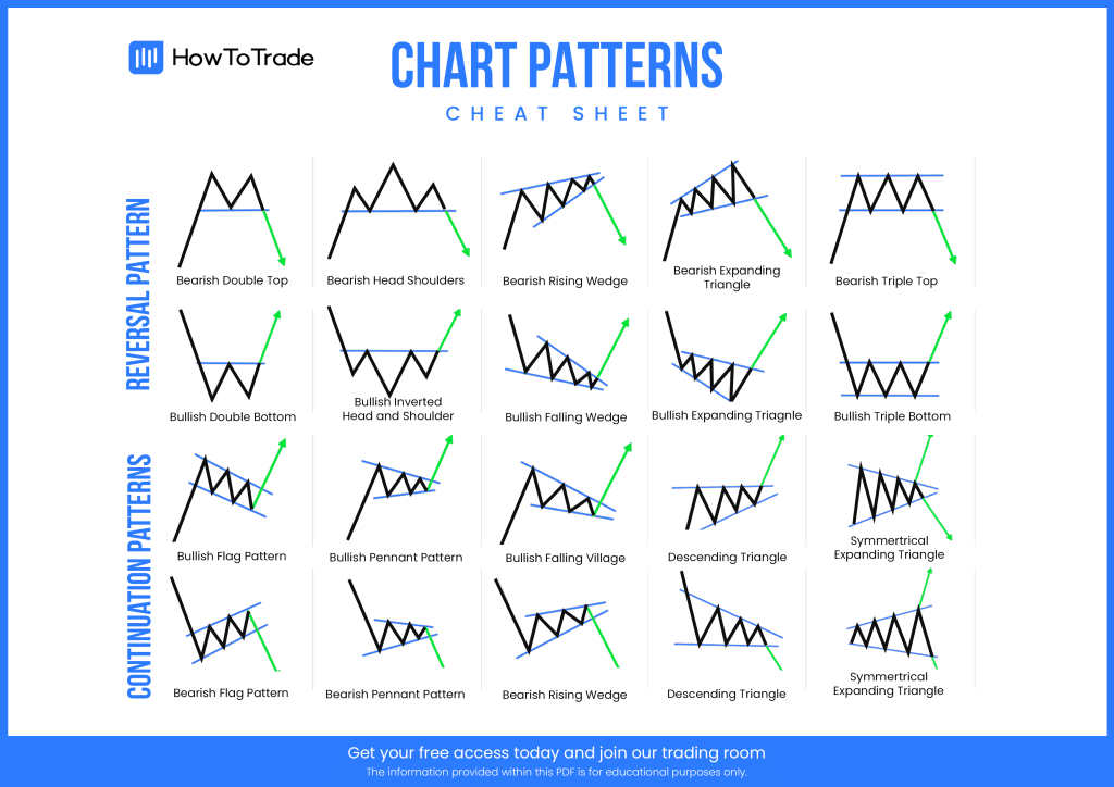 chart patterns cheat sheet