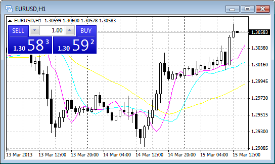 charts mt4 platform