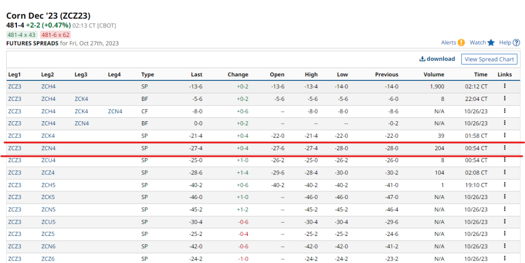 commodity spread tradingc corn Dec 23 July 24