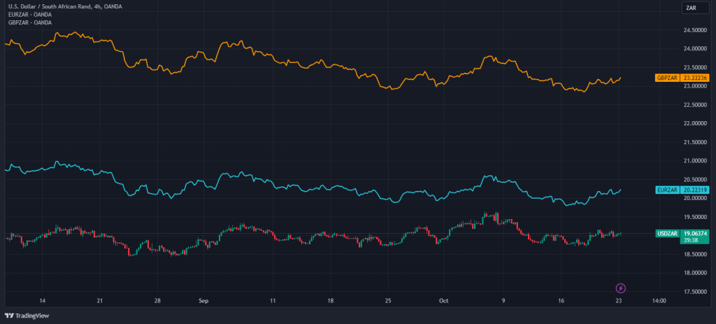 correlation currency pairs