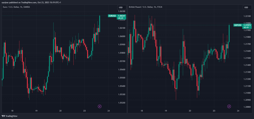 correlation side by side charts