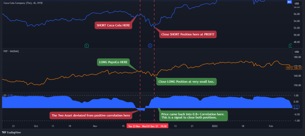 correlation strategy example