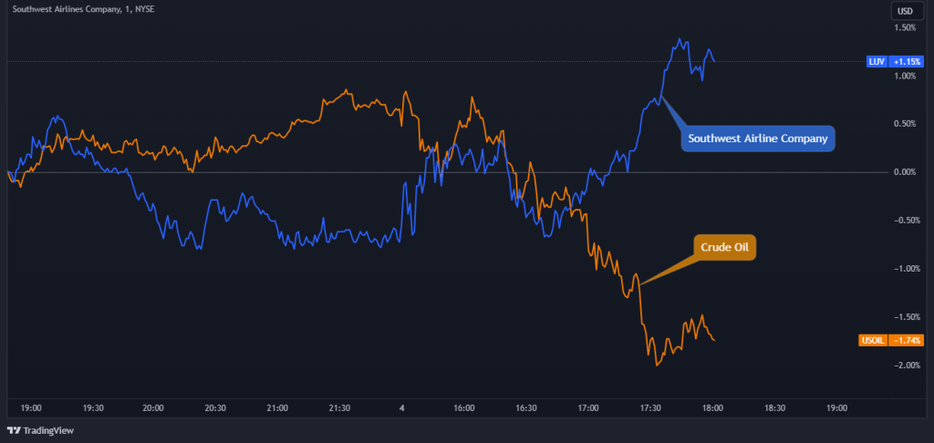 correlation trading negative