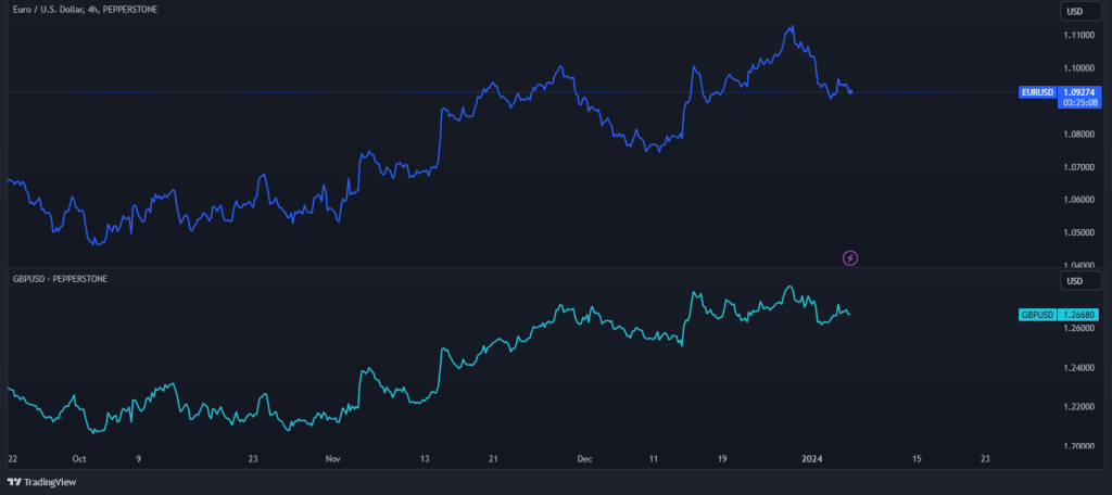 correlation trading positive