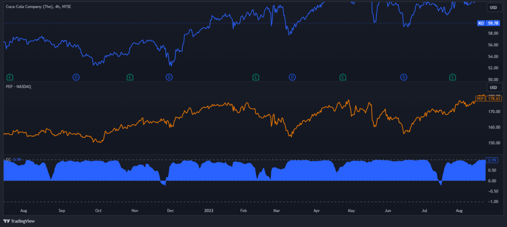 correlation trading strategy setup