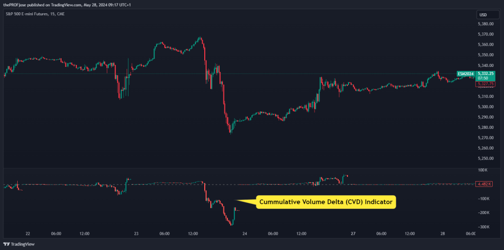 cumulative volume delta indicator