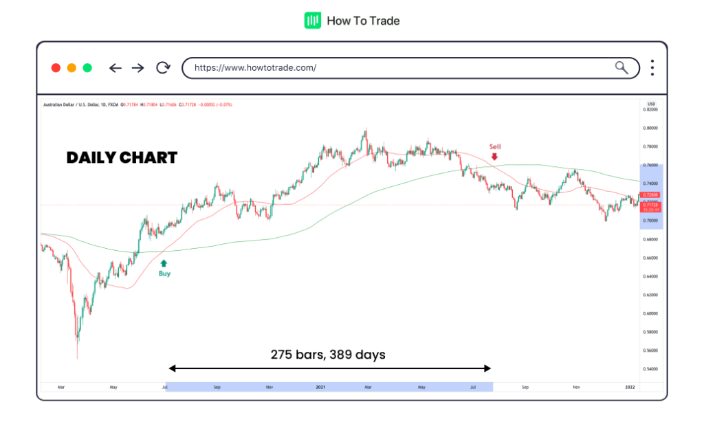 position trading, forex trading