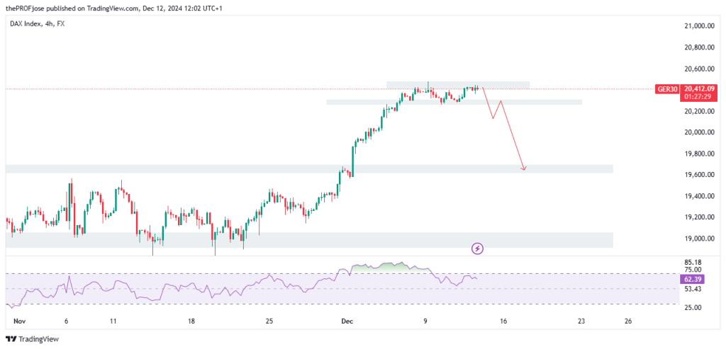 dax 4h chart