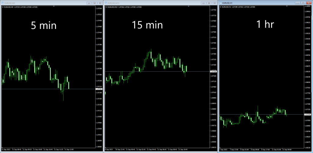 day trading multple timeframe analysis