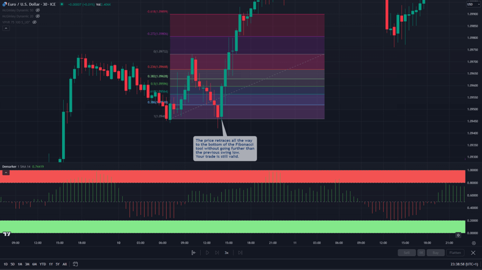 demarker fibonacci 5