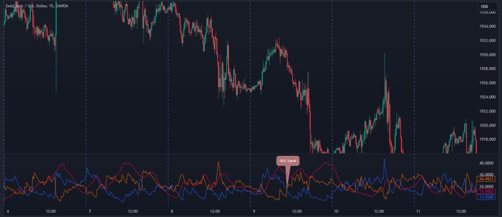 DMI confluence