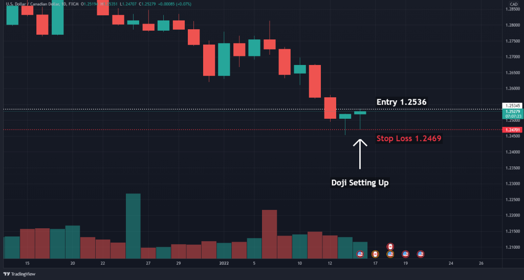 doji candle pattern example