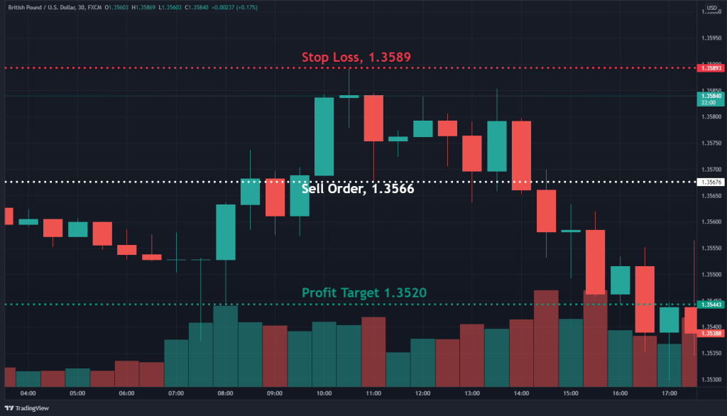 doji star pattern trading example