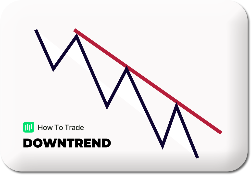 downtrend line