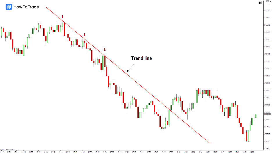 Downtrend line real chart