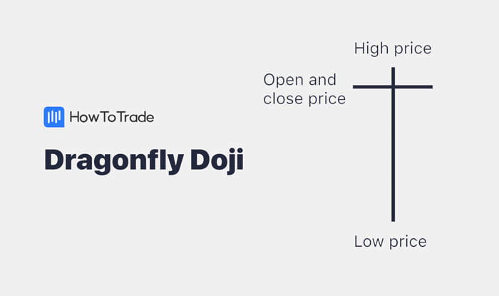 dragonfly doji