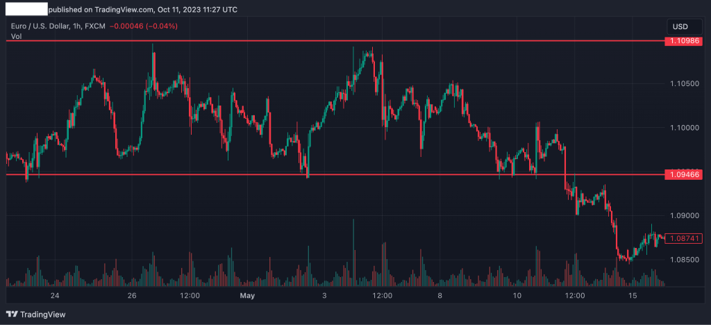 drawing supply and demand