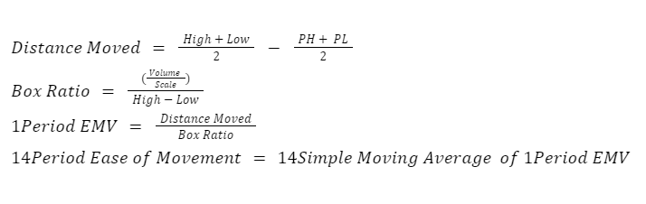 Ease-of-Movement-calculation