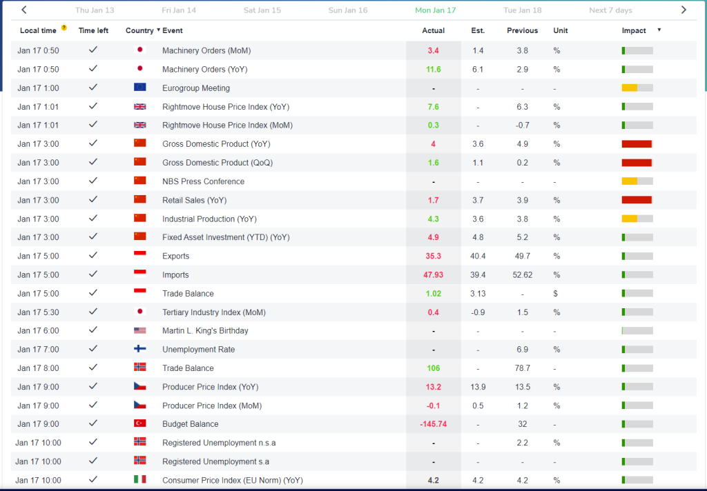 economic calendar forex