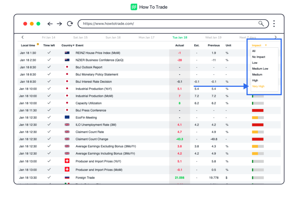 economic calendar, event impact, forex