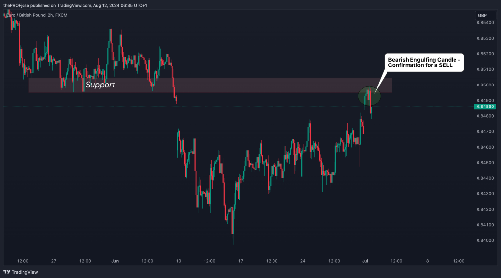 Confirm the Retest