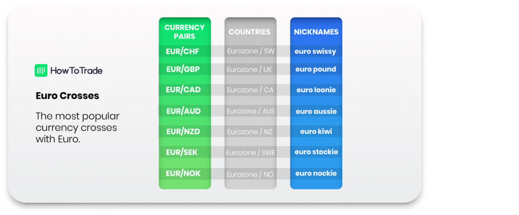 euro crosses