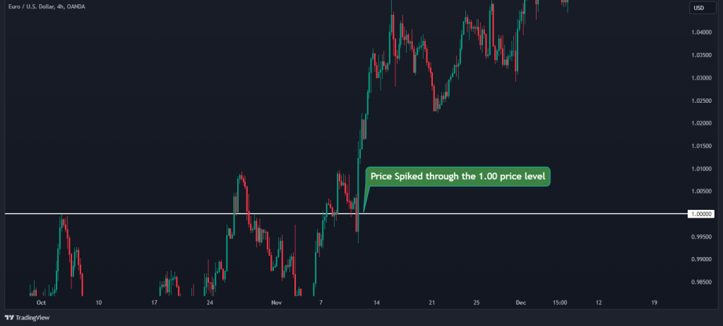 eurusd 1 key level