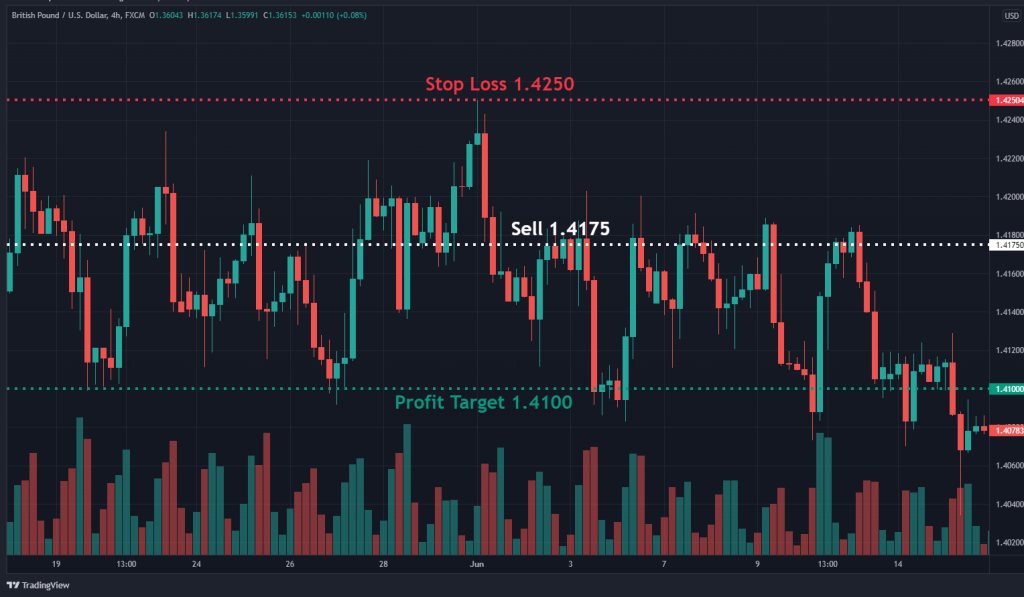 Evening Star Trade Example