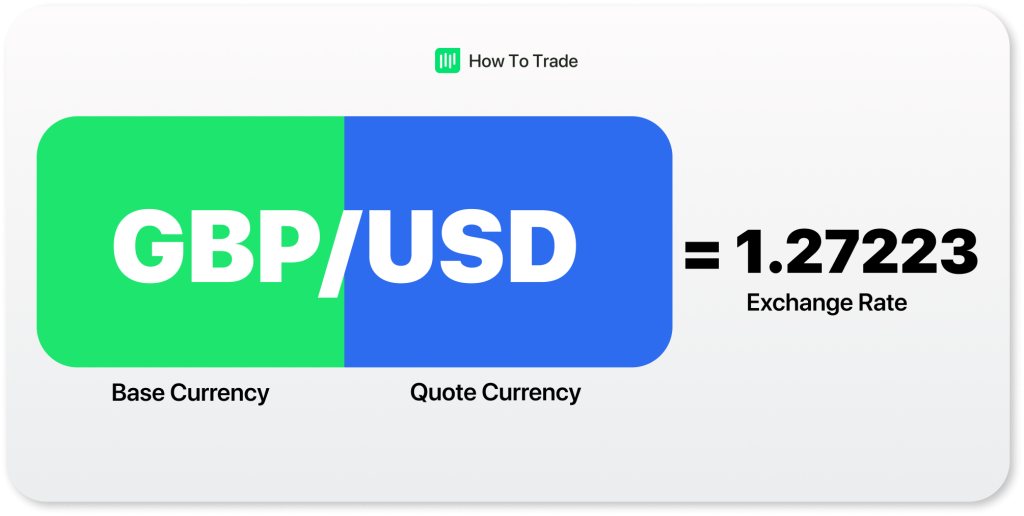 exchange gbpusd forex, bid ask spread