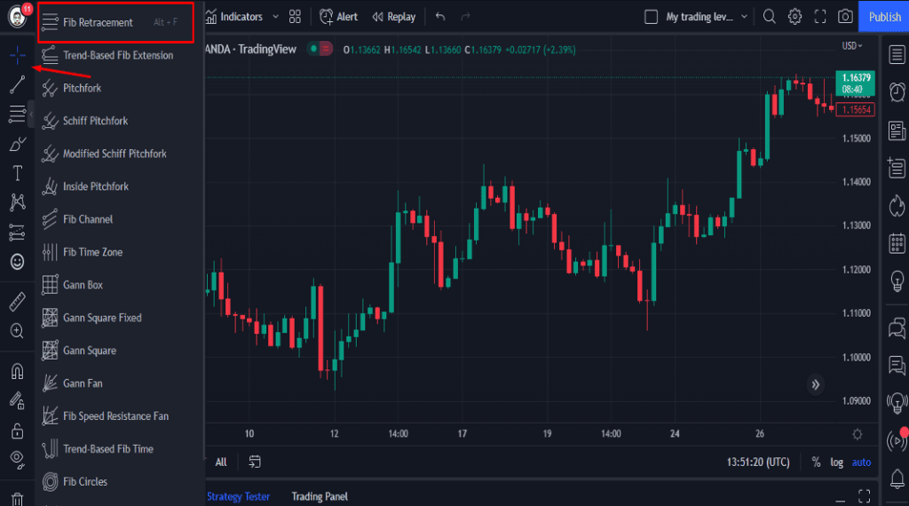 Fib retracement tool on Tradingview