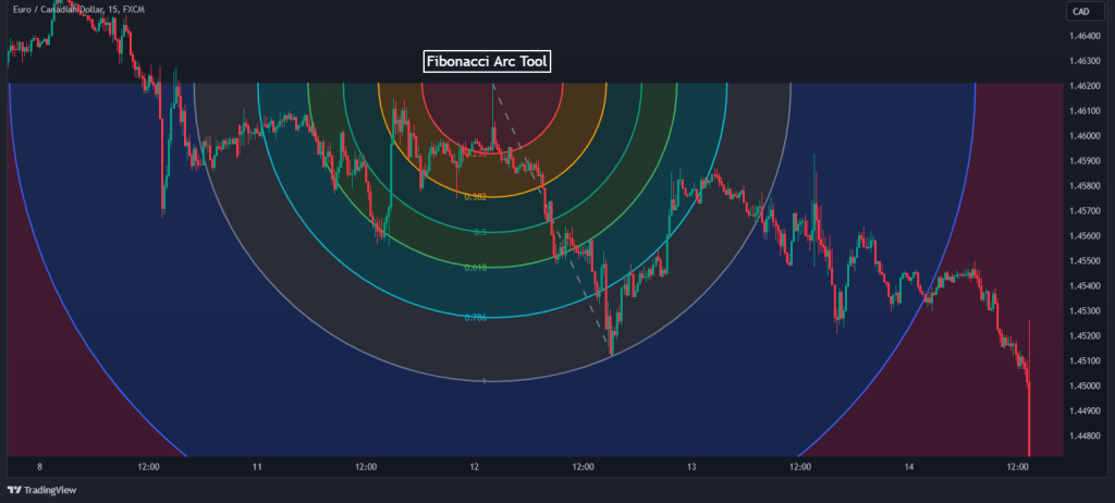 fibonacci arc tool