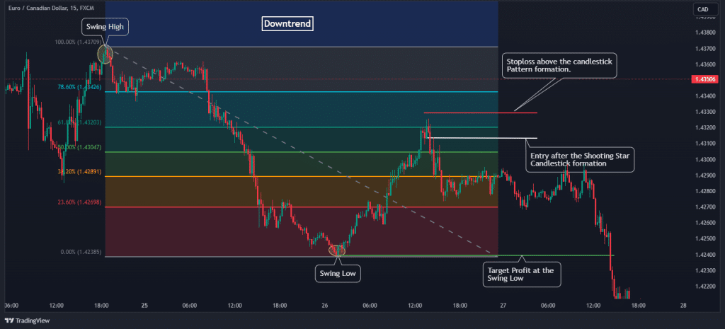 fibonacci trade