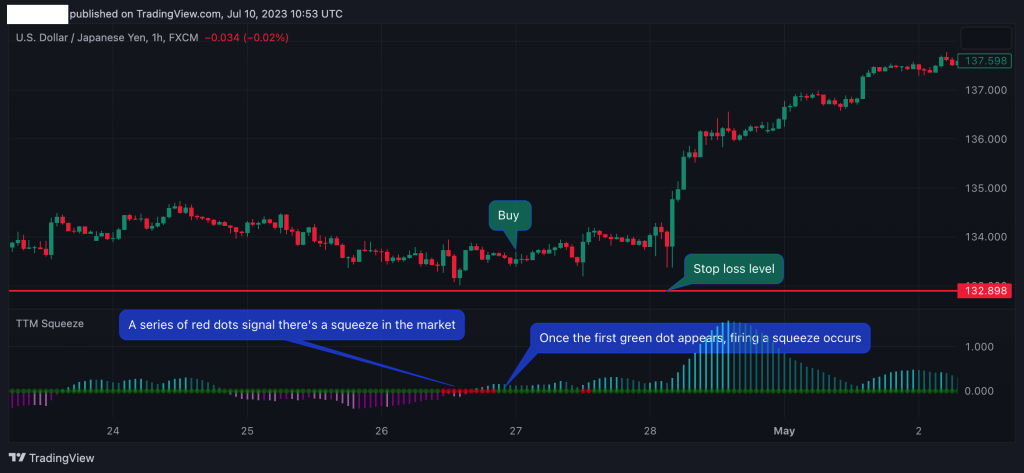 Firing a squeeze strategy