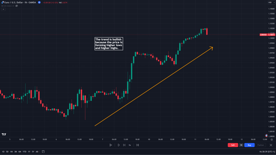 fisher transform and fibonacci trend identification