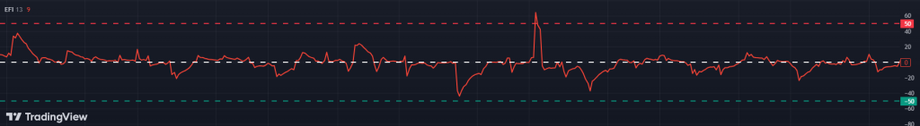 Force Index overbought oversold