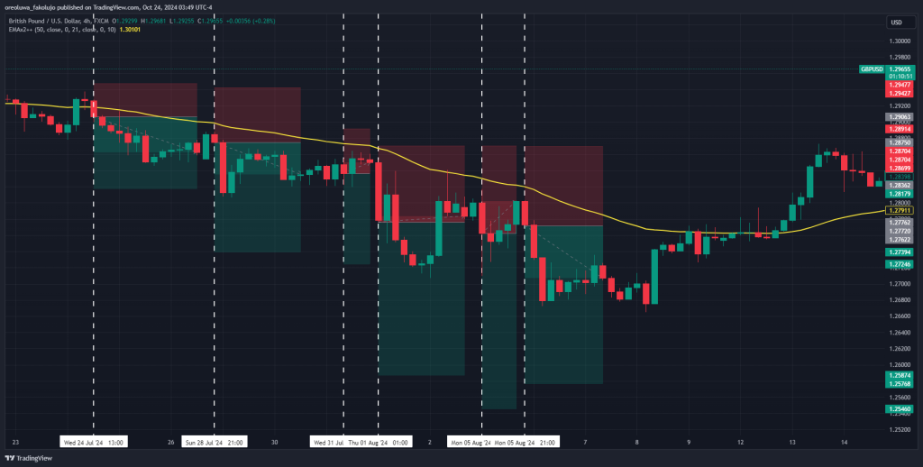 Force index Trading Strategy 3