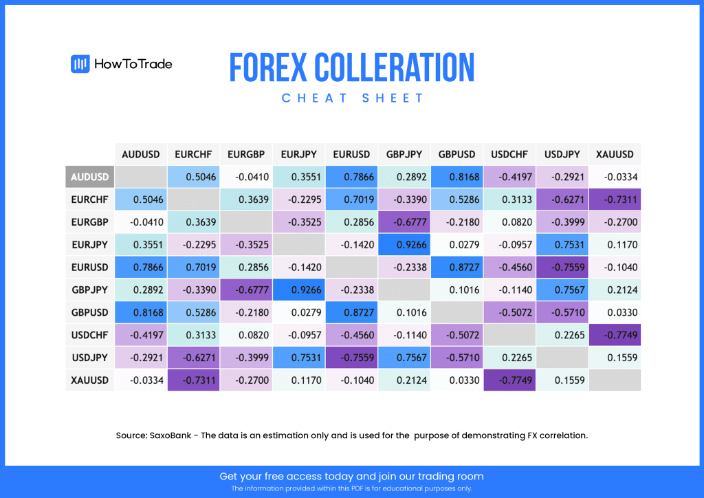 forex correlation cheat sheet