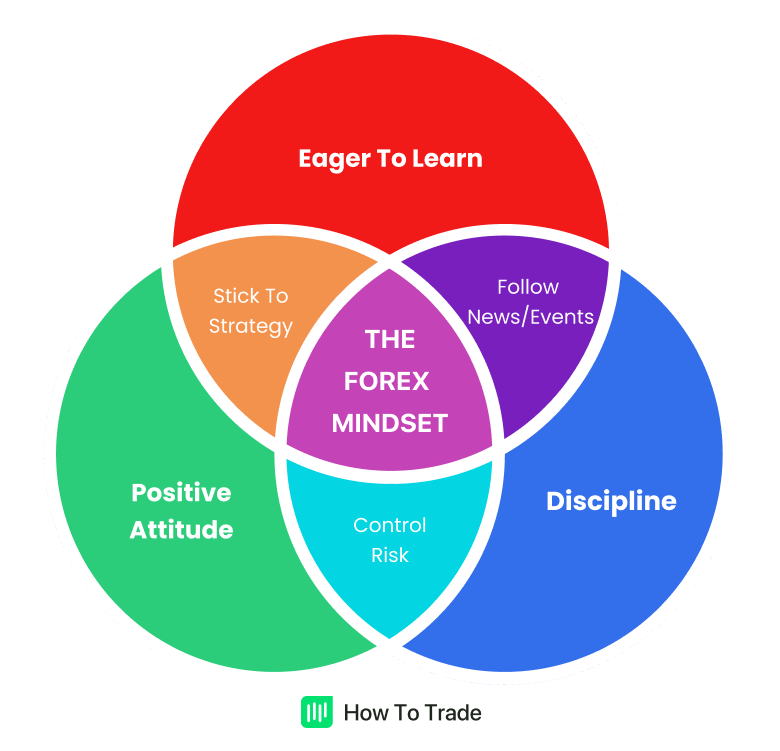 forex mindset, trading psychology