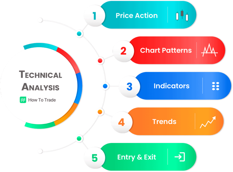 forex technical analysis