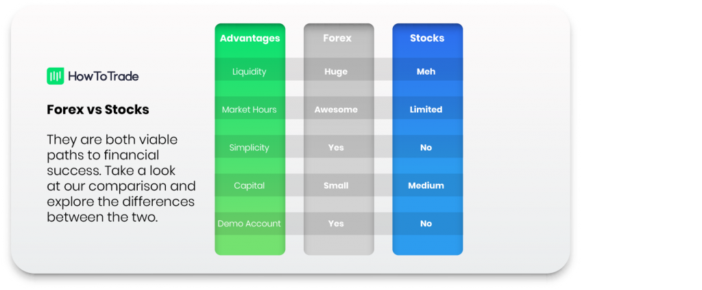 forex vs stocks