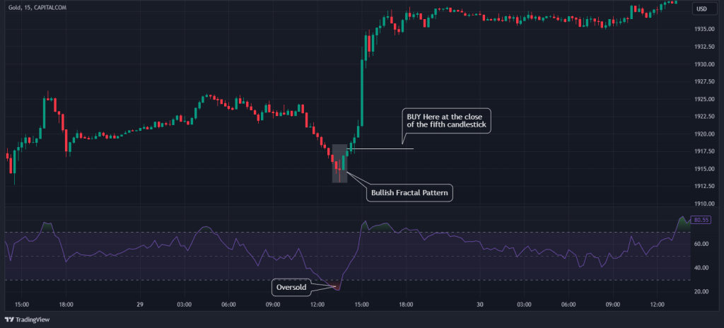 fractal trading rsi buy